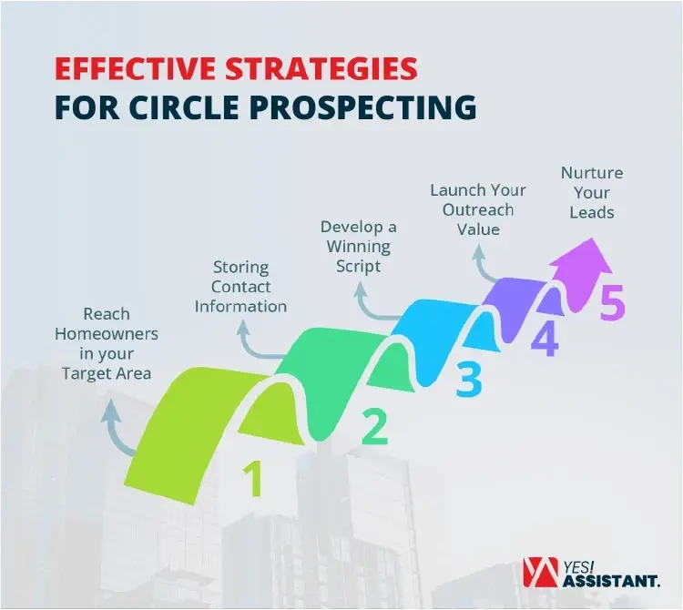 Effective Strategies for Circle Prospecting