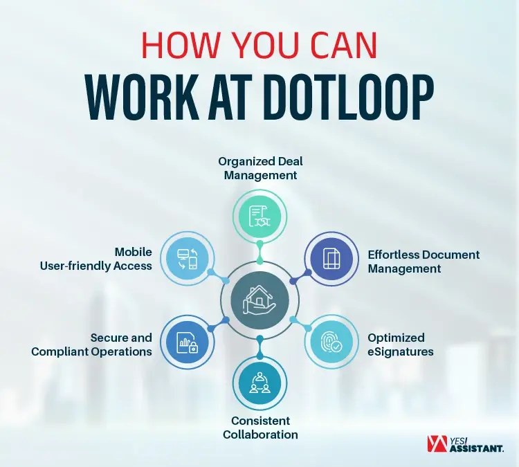 How You can work at Dotloop