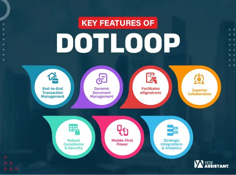 Key Features of Dotloop