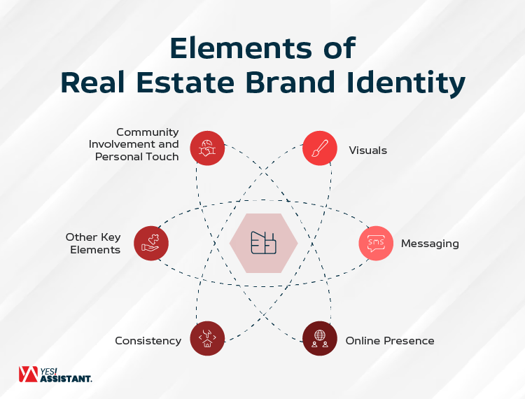 Elements of Real Estate Brand Identity-01