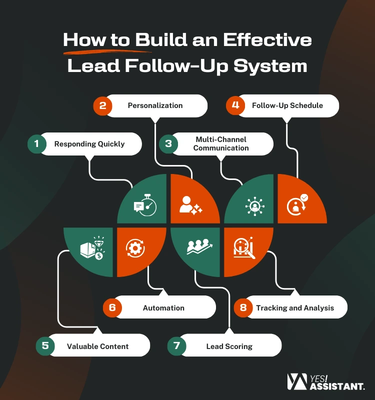 How to Build an Effective Lead Follow-Up System