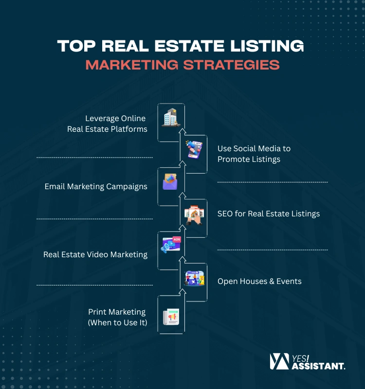 Top Real Estate Listing Marketing Strategies