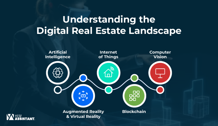Understanding the Digital Real Estate Landscape