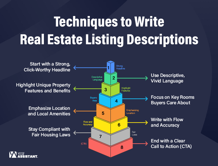 Techniques to Write Real Estate Listing Descriptions-01 (1)