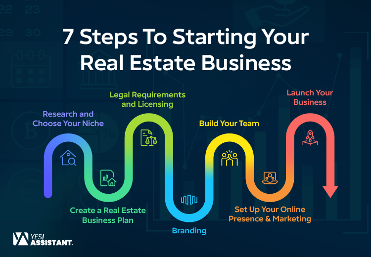 7 Steps To Starting Your Real Estate Business