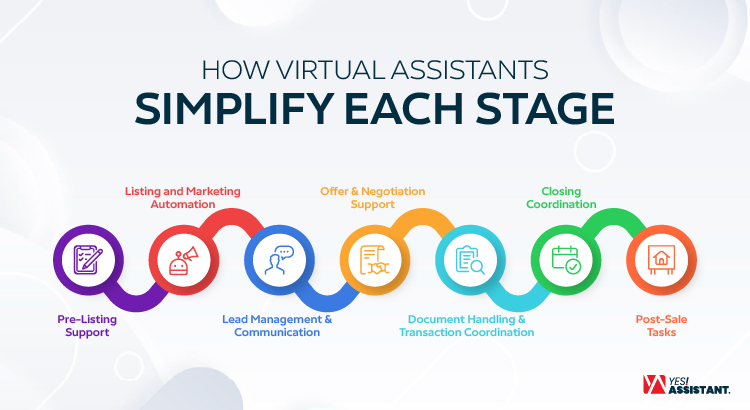 How Virtual Assistants Simplify Each Stage