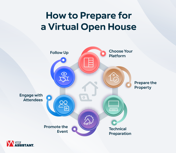 How to Prepare for a Virtual Open House