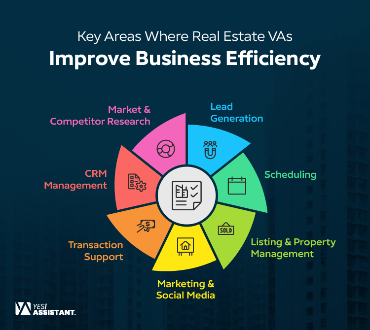 Key Areas Where Real Estate VAs Improve Business Efficiency