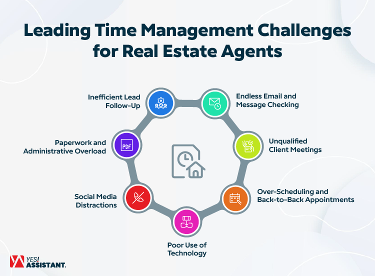 Leading Time Management Challenges for Real Estate Agents