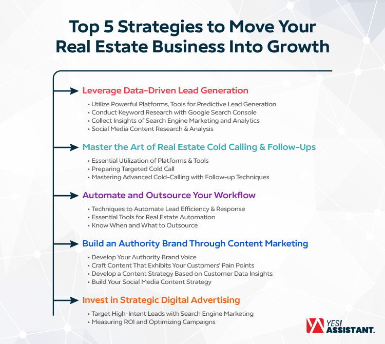 Top 5 Strategies to Move Your Real Estate Business Into Growth