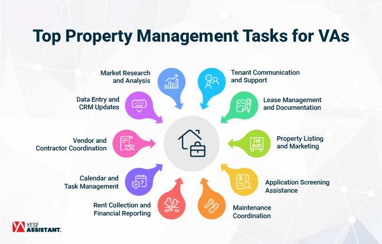 Top Property Management Tasks for VAs