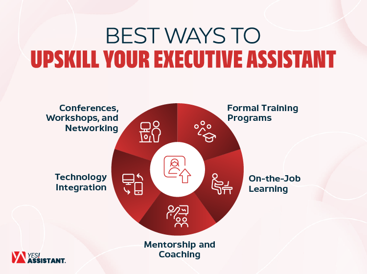 Best ways to Upskill Your Executive Assistant