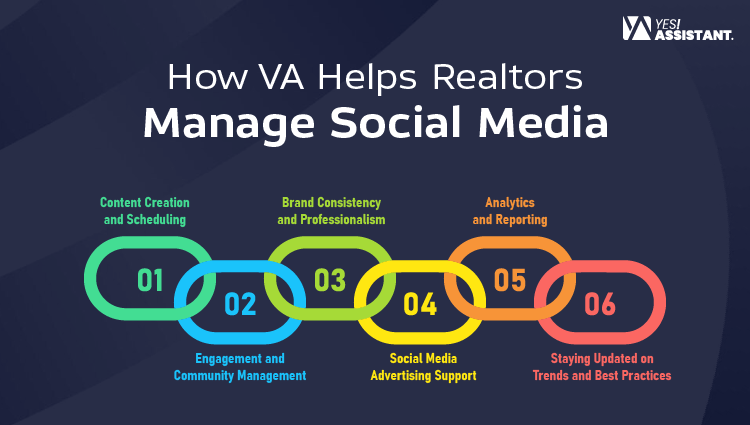 How VA Helps Realtors Manage Social Media