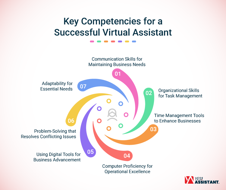 7 Key Competencies for a Successful Virtual Assistant
