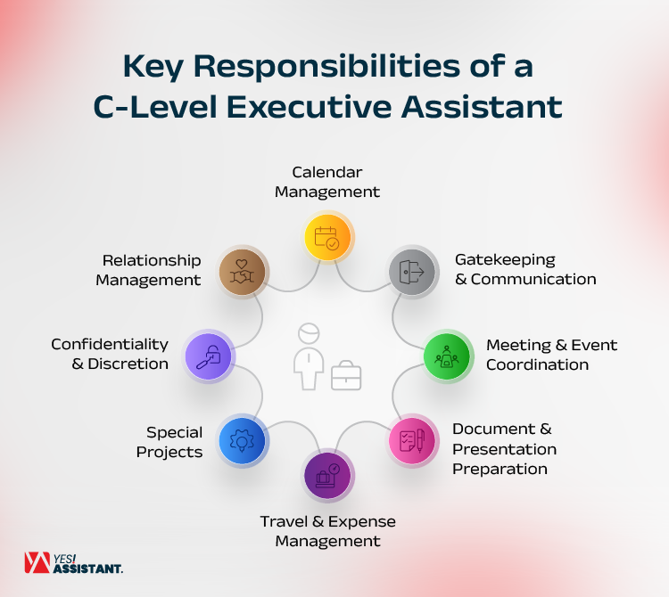 Key Responsibilities of a C-Level Executive Assistant