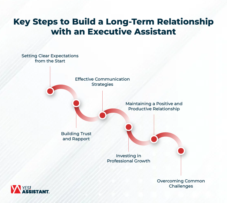 Key Steps to Build a Long-Term Relationship with an Executive Assistant