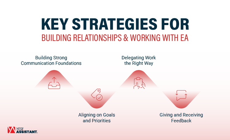Key Strategies for Building Relationships & Working with EA