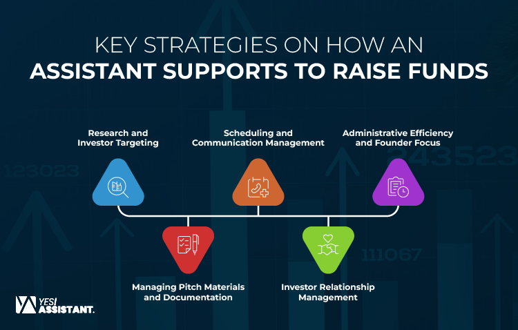 Key Strategies on How an Assistant Supports To Raise Funds