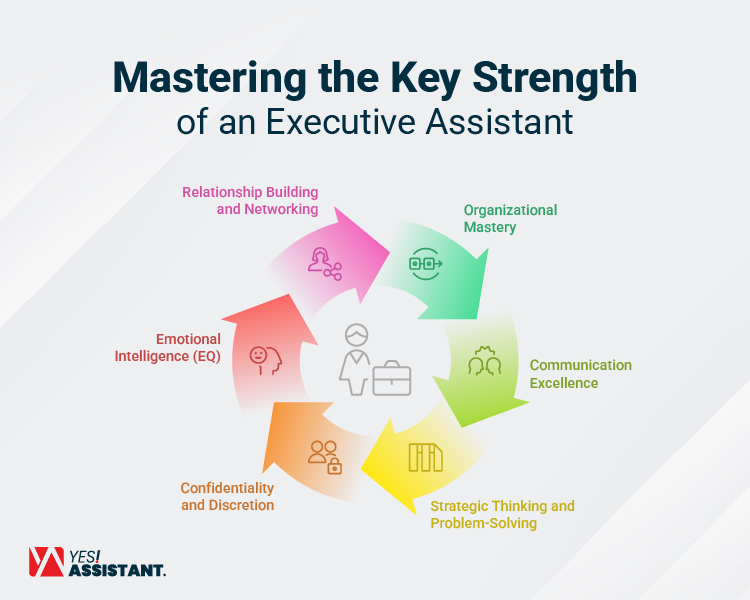 Mastering the Key Strength of an Executive Assistant