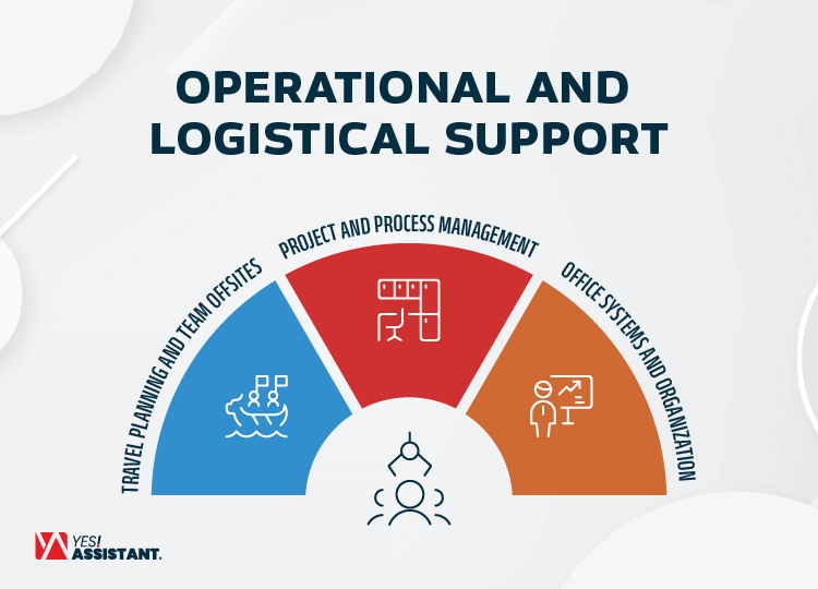 Operational and Logistical Support