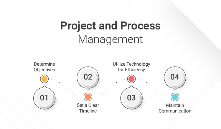 Project and Process Management