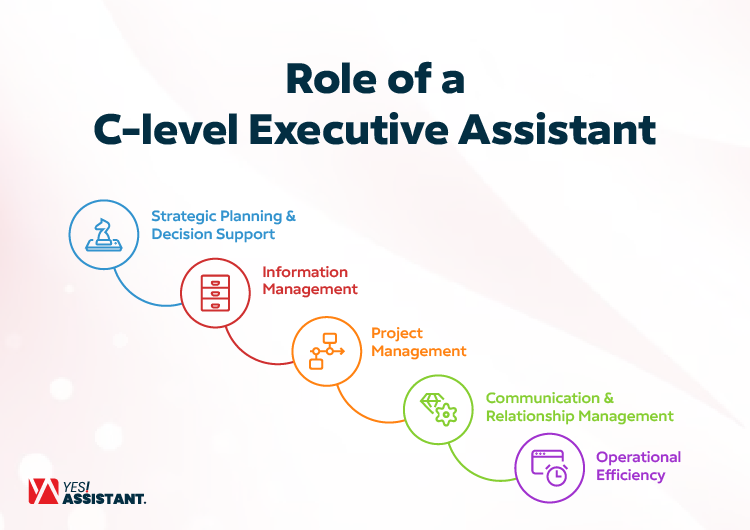 Role of a C-level Executive Assistant