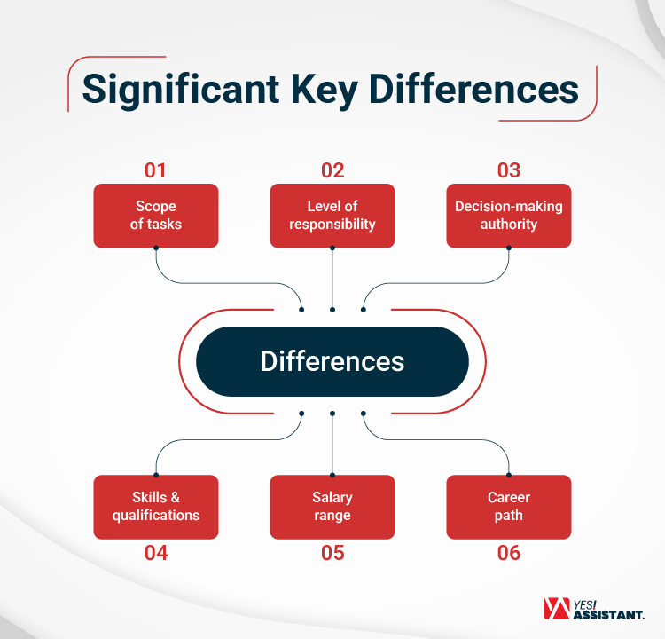 Significant Key Differences