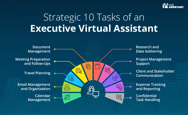 Strategic 10 Tasks of an Executive Virtual Assistant