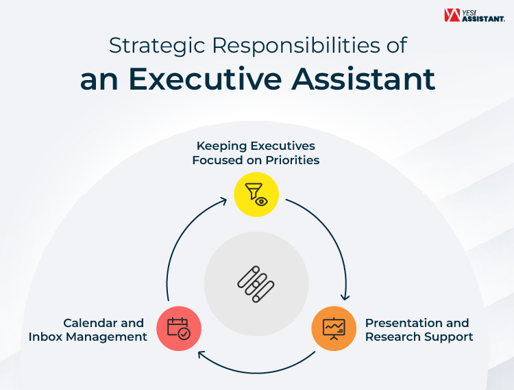 Strategic Responsibilities of an Executive Assistant