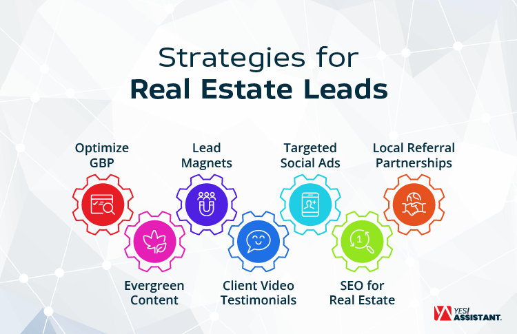 Strategies for Real Estate Leads