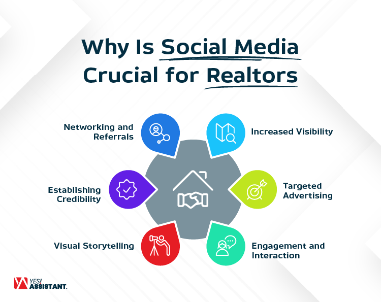 Why Is Social Media Crucial for Realtors