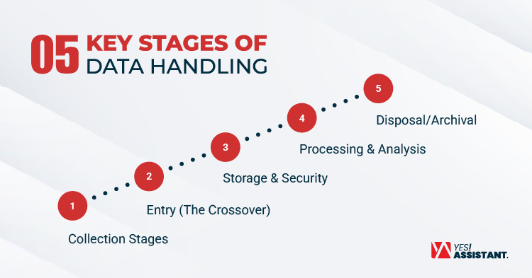 5 Key Stages of Data Handling