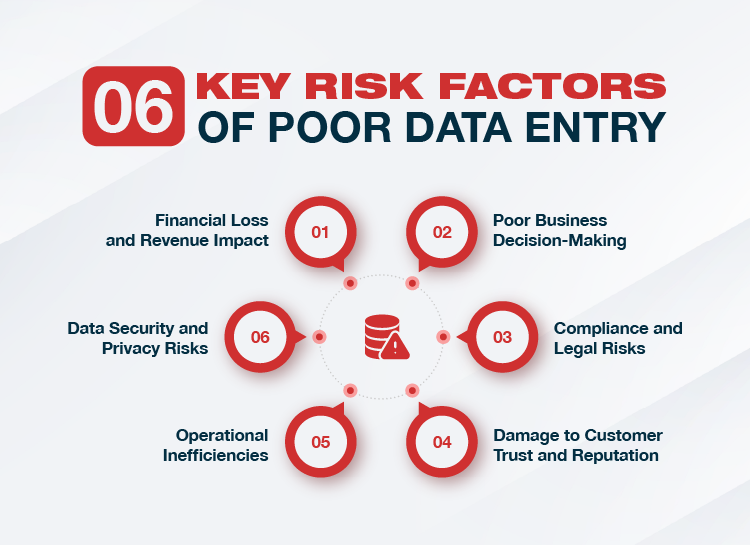 6 Key Risk Factors of Poor Data Entry