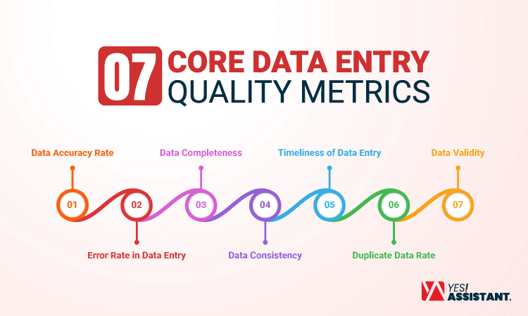 7 Core Data Entry Quality Metrics