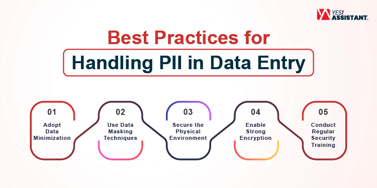 Best Practices for Handling PII in Data Entry