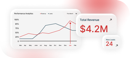CRM & Data Management