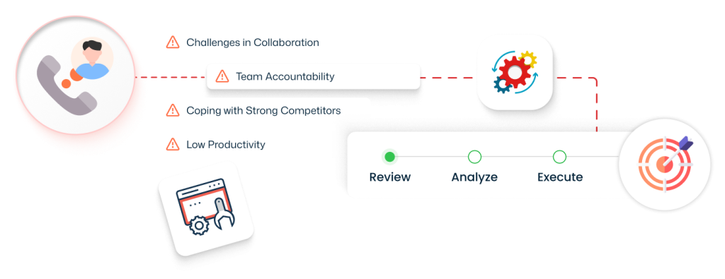 Discovery & Requirements Analysis