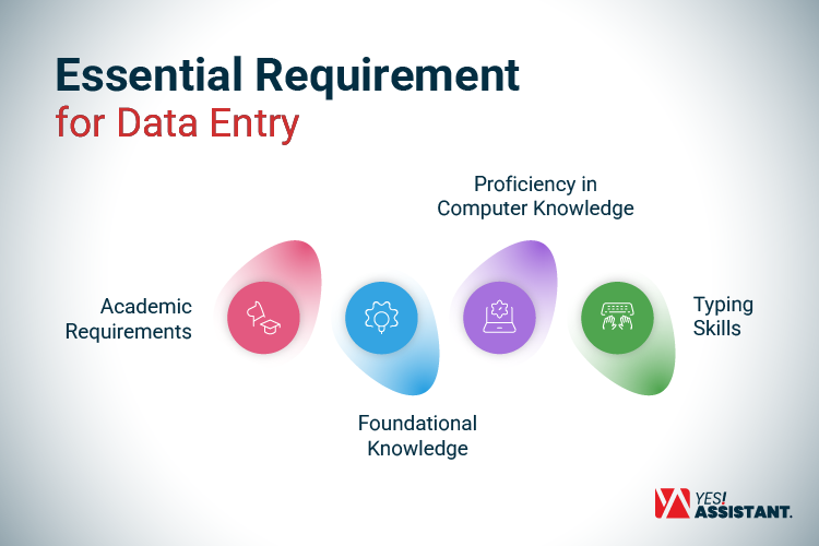 Essential Requirement for Data Entry