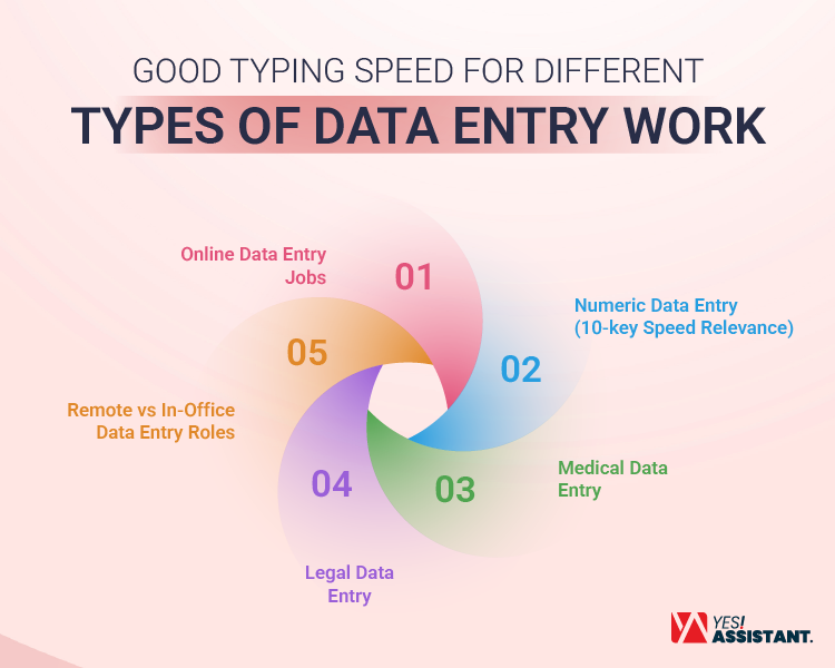 Good Typing Speed for Different Types of Data Entry Work