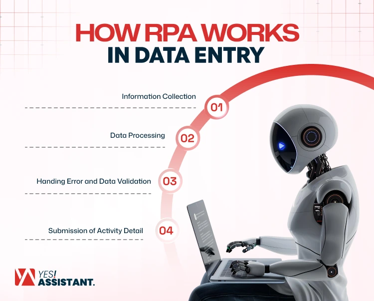 How RPA Works in Data Entry