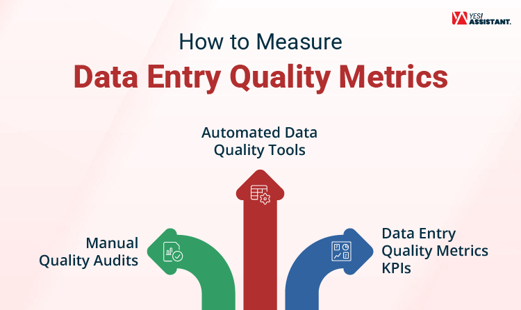 How to Measure Data Entry Quality Metrics
