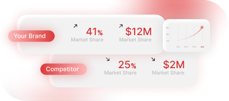 Market Research & Surveys