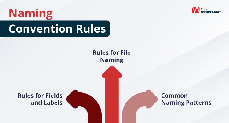 Naming Convention Rules