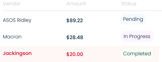 On-Time Vendor Payments