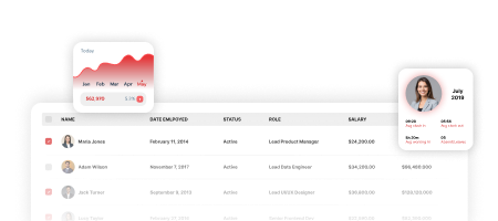 Payroll & Expense Processing