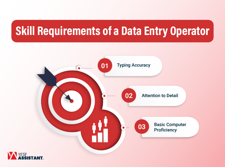 Skill Requirements of a Data Entry Operator