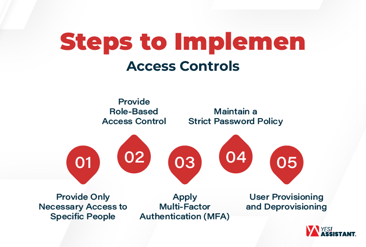 Steps to Implement Access Controls