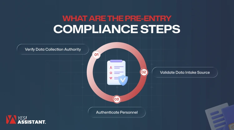 What Are the Pre-Entry Compliance Steps