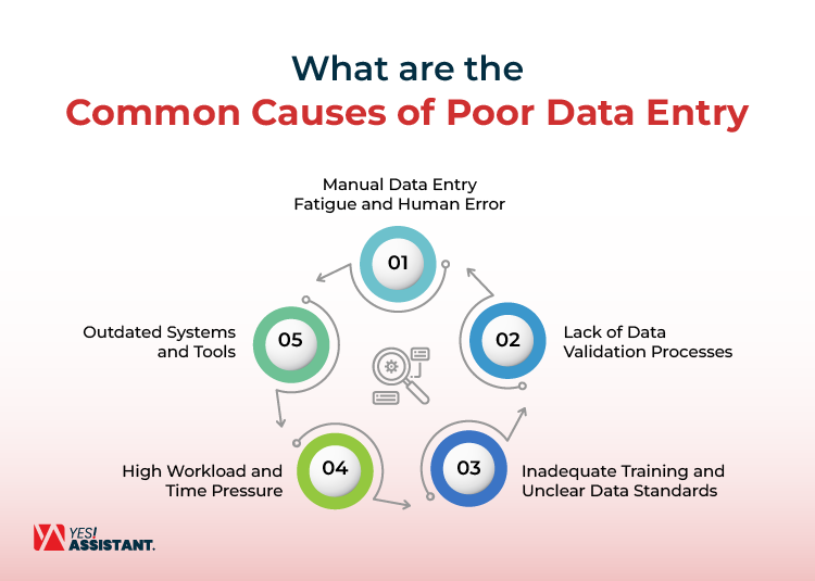 What are the Common Causes of Poor Data Entry