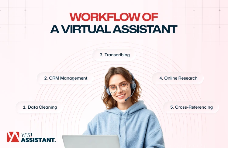 Workflow of a Virtual Assistant